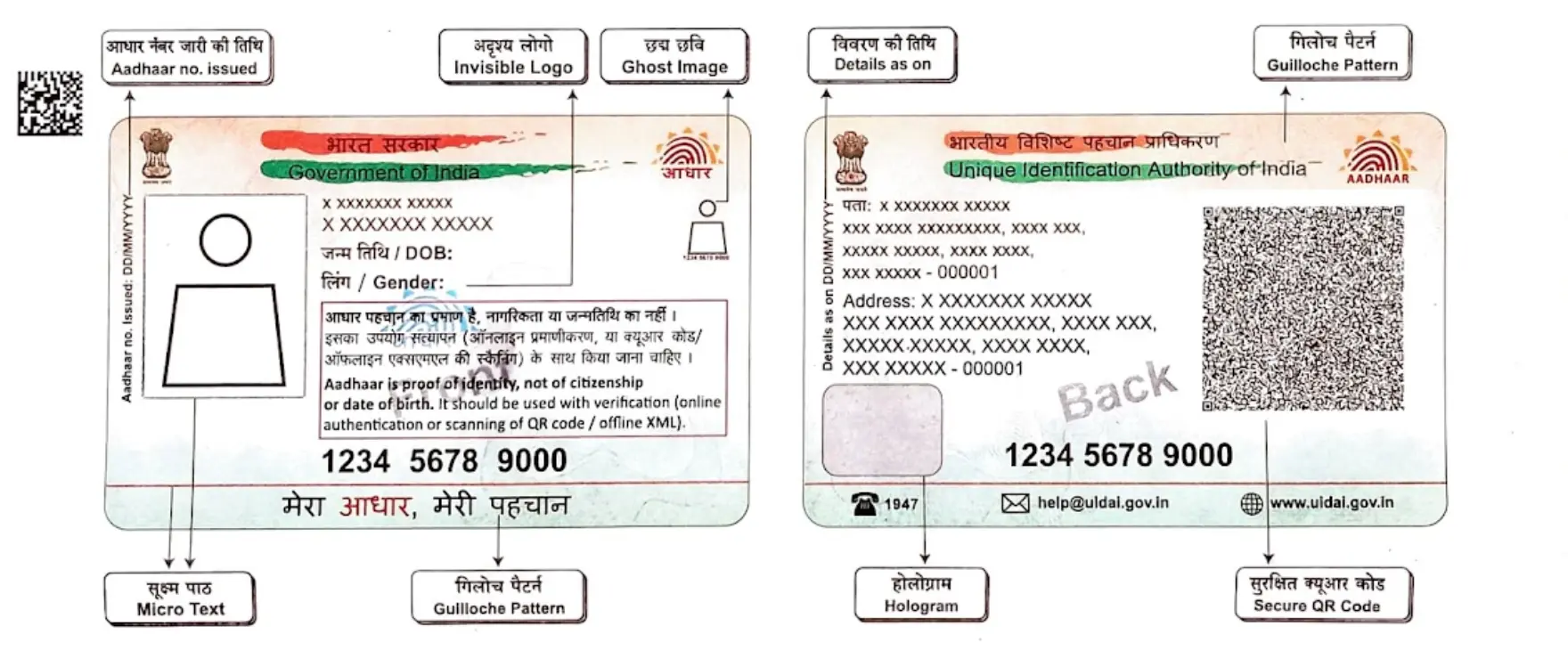 PVC Aadhaar Card Features